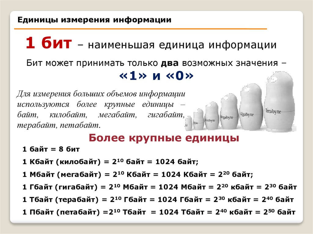 Тест по теме “Измерение информации”