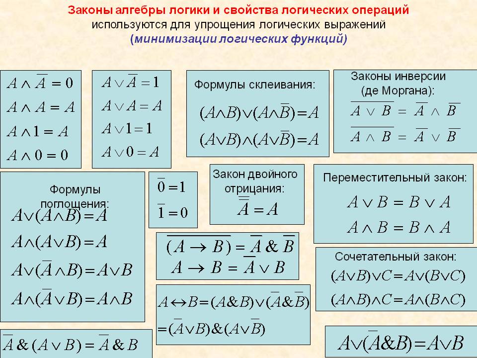 Преобразование логических выражений