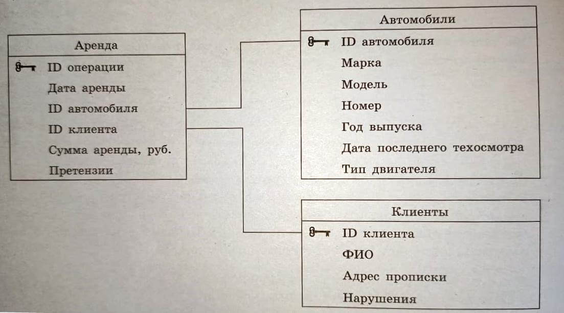 Схема таблицы